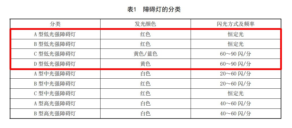 上海松能航空障礙燈13052097555.jpg 上海松能航空障礙燈13052097555.jpg